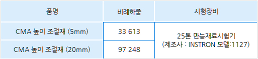 시험결과